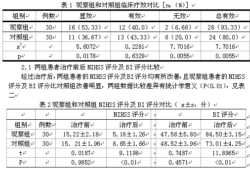 脑蛋白水解物治疗缺血性脑血管病的临床疗效及