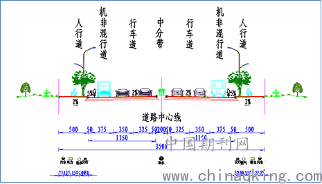 图3近期路基标准横断面