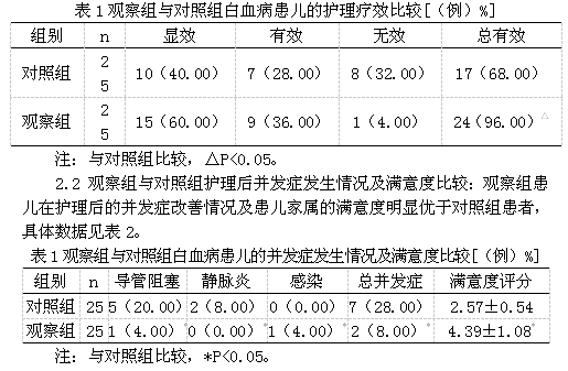 护理干预对白血病患儿使用外周中心静脉置管并