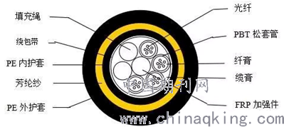 层绞式adss光缆结构图