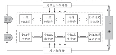 关于小组合作式班级管理的毕业论文的格式范文