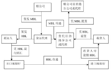 如何理解海运提单是物权凭证?问:1.如何理解海运提单是物权凭证?2.