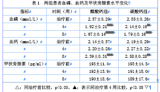醋酸钙及碳酸钙在维持性血液透析患者高磷血症