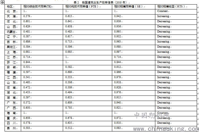 山东人口生产总值_山东人口分布图(3)