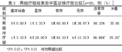 中风B方治疗急性缺血性中风风痰瘀阻证的临床