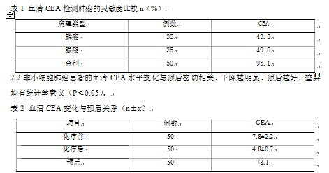 非小细胞肺癌化疗前血清CEA检测对肺癌的预