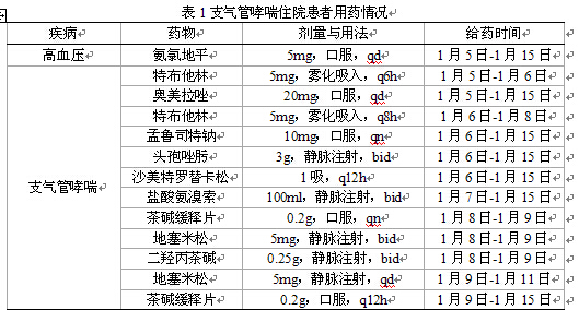 支气管哮喘住院患者的药学监护及合理用药探讨