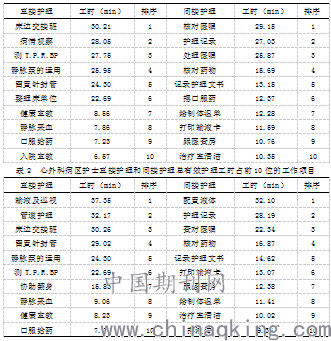 人均工时_世界人均gdp排名