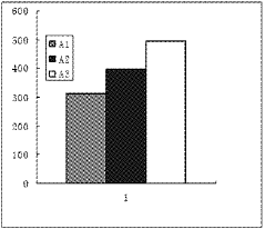 高血压病患者血尿酸水平对高血压病早期肾损害