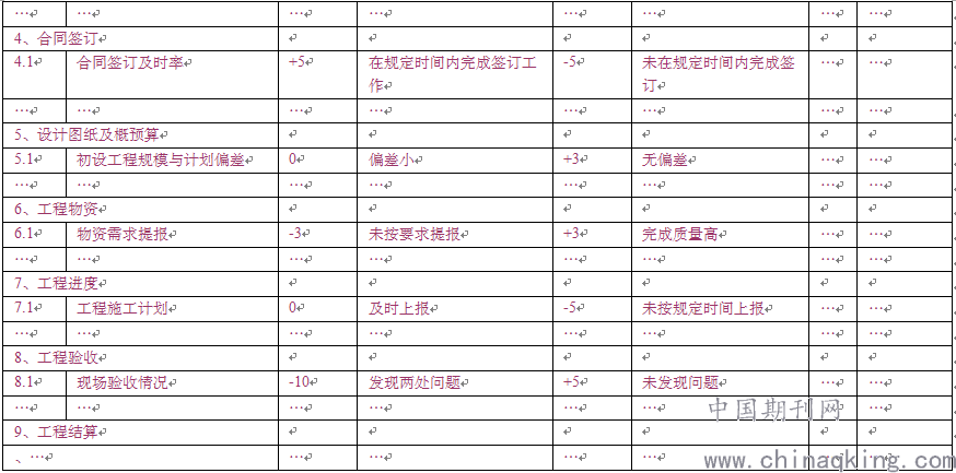 人均效能提升方案_学历提升图片(2)