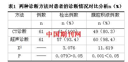 腹部超声诊断急性胰腺炎的临床探析