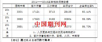 上海外地人口五险一金_上海夜景(2)