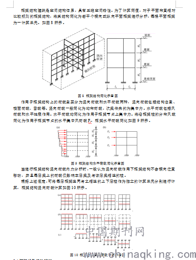 框架结构简化受力分析