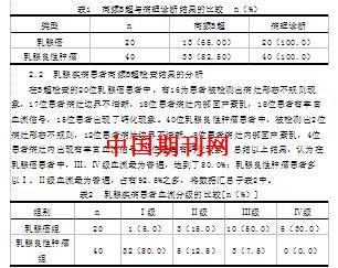 二维彩超联合SWE在乳腺疾病诊断中的应用价值