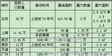 广州回族人口_广州各区人口图
