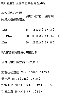 中心静脉导管留置治疗心包积液68例疗效分析