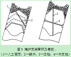 浅述伪斜柔性掩护支架采煤法存在问题