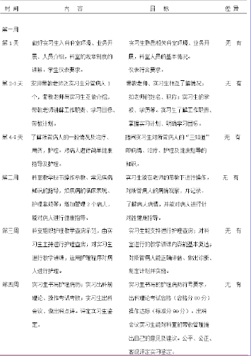 临床路径流程管理模式在临床护理教学中的应用