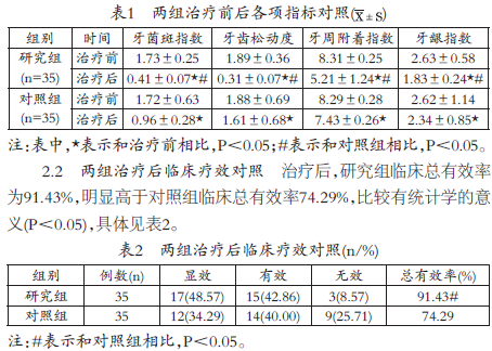 蒲地蓝消炎口服液治疗小儿急性化脓性扁桃体炎