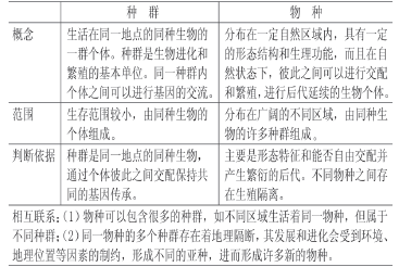 关于新课程下高三生物复习教学有效性的的毕业论文格式范文