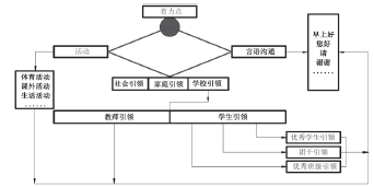 关于中职培养学前体育教师探究的毕业论文格式模板范文