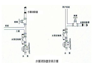 新消防水规对消防水池及消防水箱设计的技术要