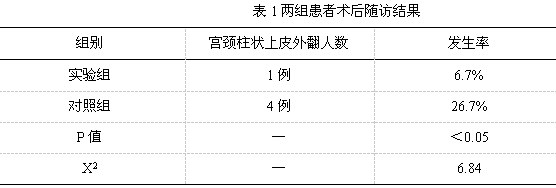 颈环形电切除术leep时颈管黏膜环切对预防术后宫颈柱状上皮外翻的作用
