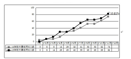建筑业农民工安全教育培训管理存在的问题研究