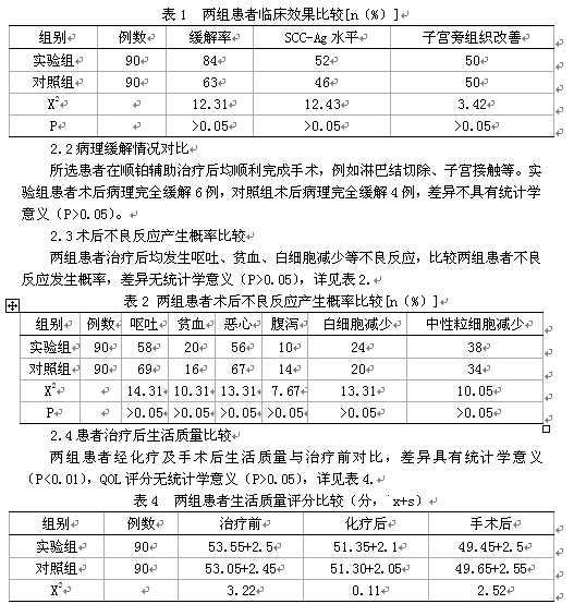 替康联合顺铂新辅助化疗治疗局部晚期宫颈癌的