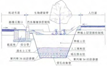 城市道路排水系统设计的探究