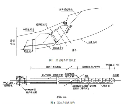 锚索框架梁和抗滑桩联合支护在路基高边坡滑坡治理中的应用