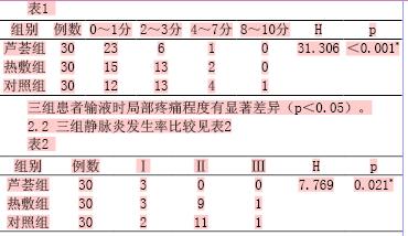 关于喜辽妥软膏防治胺碘酮所致静脉炎的护理进展的硕士论文范文