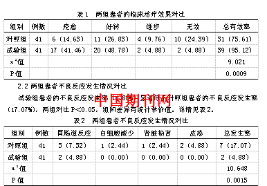 类风湿关节炎活动期运用四妙消痹汤治疗疗效观