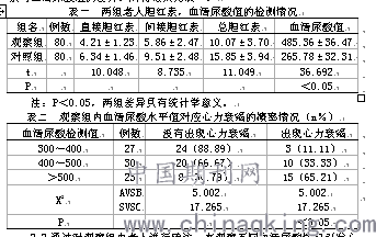 血清尿酸检验在老年冠心病患者诊断中的临床意义分析