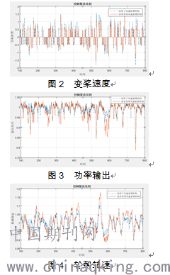 前馈控制的基本原理是什么_幸福是什么图片(2)