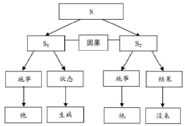 管辖的语义学阐释