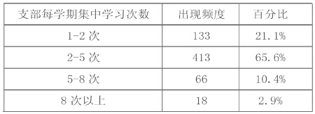 大学生党员理论学习方面存在的问题及对策研究