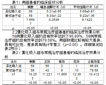 沐舒坦雾化吸入治疗老年慢性支气管炎急性发作
