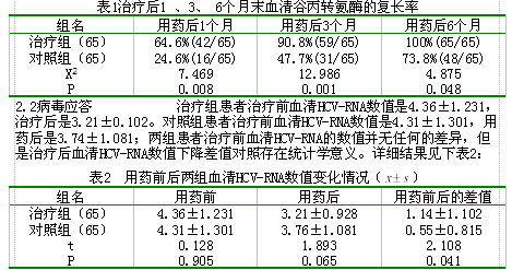 苦参素联合双环醇治疗慢性丙型病毒性肝炎的临床观察