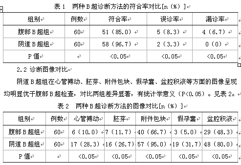 阴道B超与腹部B超诊断异位妊娠的价值分析