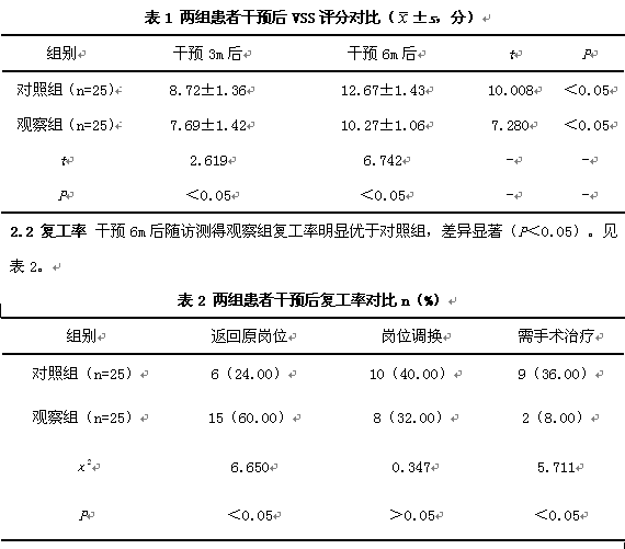 早期综合护理对手烧伤患者瘢痕严重程度及复工率的影响