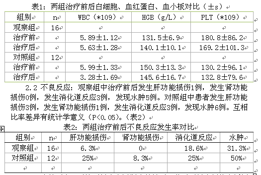 复方苦参注射液减轻三氧化二砷在急性早幼粒细