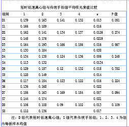 短时低速离心法在酶联免疫(ELISA)中代替传统