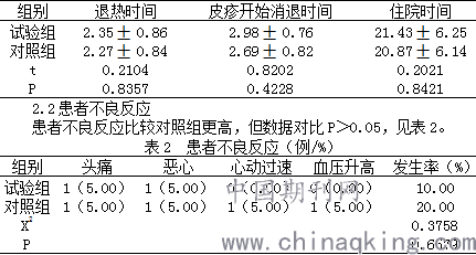 评价小剂量环磷酰胺联合糖皮质激素治疗Ⅰ/Ⅱ型重症肌无力的疗效与安全性