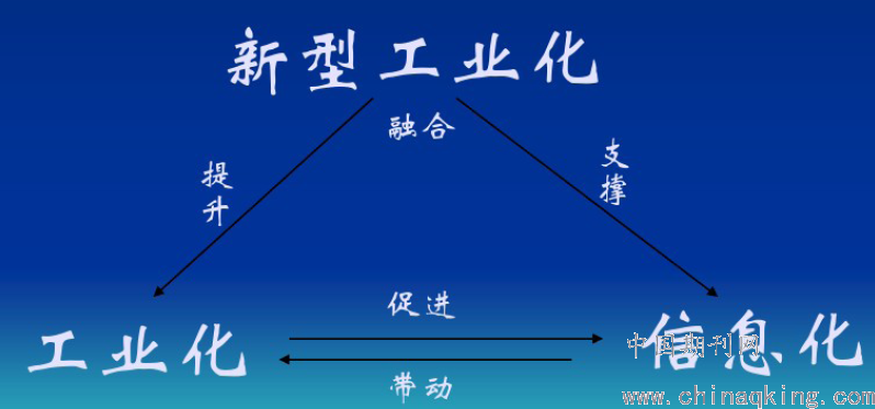 ⑶如图1所示,工业化与信息化的有效融合,相互促进的产物就是新型工业