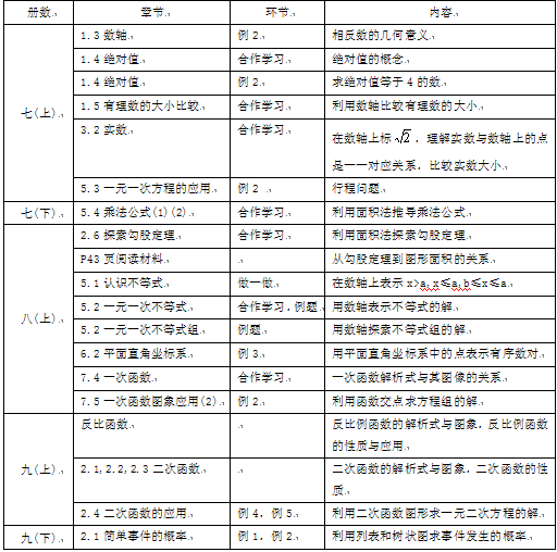 数形结合思想在初中数学课堂教学中的渗透