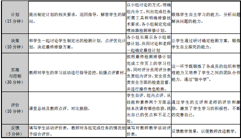 大位移水平井钻井井眼轨迹控制对策 高德宝