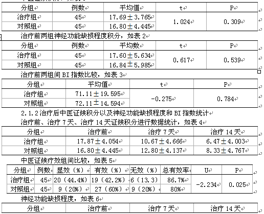 缺血性中风病痰浊瘀阻证中医治疗规范比较研究