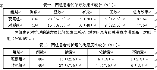 优质护理对鼻窦炎鼻息肉患者行鼻内窥镜手术后