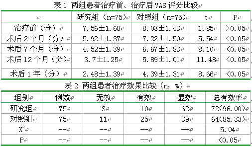 关节镜手术在膝关节骨关节病中的临床疗效